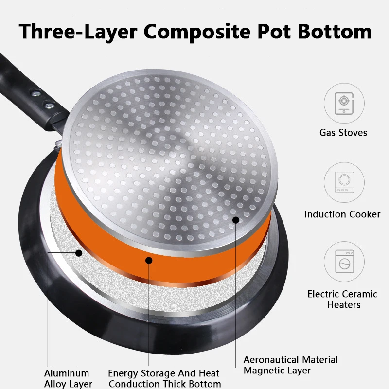 Non Stick Frying Pan 18/22/26C - Crepe Pan Nonstick 评论和价格